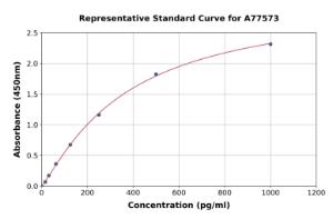 Representative standard curve for Mouse DCAMKL1 ELISA kit (A77573)