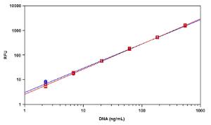 Image for Helixyte™ Green dsDNA Quantifying Reagent *200X DMSO Solution*