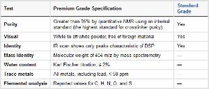 DSP (Dithiobis(succinimidyl propionate)), Premium Grade, Pierce™