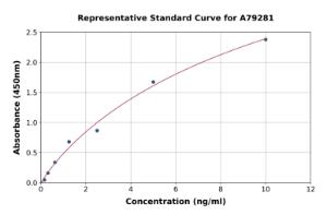 Representative standard curve for Mouse EDA ELISA kit (A79281)