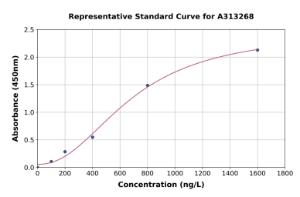 Representative standard curve for human KCNK5/TASK2 ELISA kit (A313268)