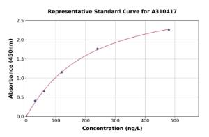 Representative standard curve for Human IL-16 ELISA kit (A310417)