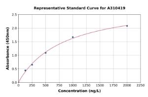 Representative standard curve for Human MMS21 ELISA kit (A310419)