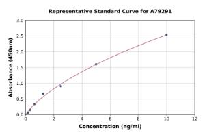 Representative standard curve for Human CD105 ELISA kit (A79291)