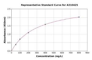 Representative standard curve for Human MXD1/Mad ELISA kit (A310425)