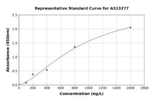 Representative standard curve for human CCT8L1P ELISA kit (A313277)