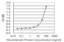 Anti-TNFSF11 Mouse Monoclonal Antibody (Biotin)