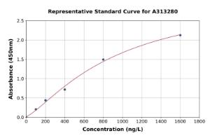 Representative standard curve for human Pyrin ELISA kit (A313280)