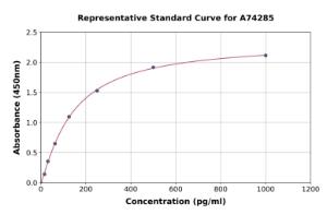 Representative standard curve for Human Hepcidin 25 ELISA kit (A74285)