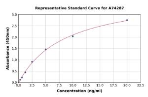 Representative standard curve for Human Enterokinase ELISA kit (A74287)