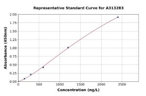 Representative standard curve for human NADH2 ELISA kit (A313283)