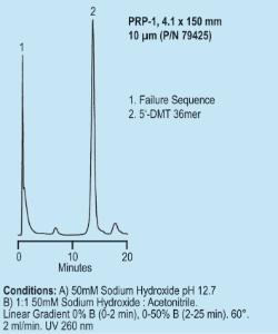 Colonnes HPLC de phase inverse, PRP-1