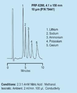 Colonnes HPLC d'échange cationique, PRP-X200