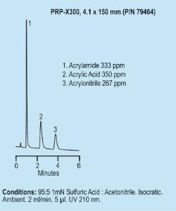 Colonnes HPLC d'exclusion d'ions, PRP-X300