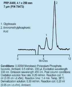 Colonnes HPLC d'échange cationique, PRP-X400