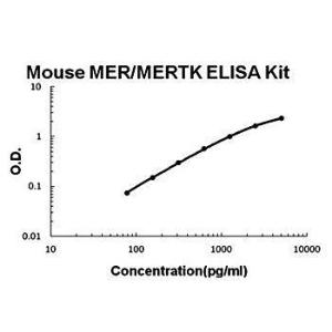 Mouse MER ELISA kit