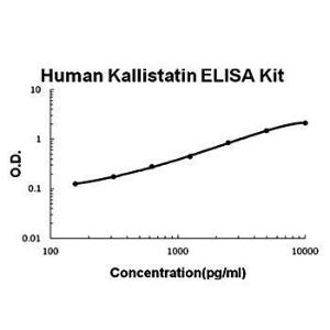 Human kallistatin ELISA kit