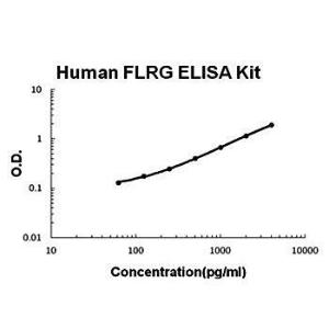 Human FLRG ELISA kit