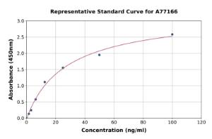 Representative standard curve for Porcine Pepsin ELISA kit (A77166)