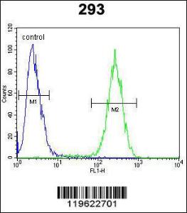 Anti-ENSA Rabbit Polyclonal Antibody (APC (Allophycocyanin))