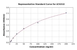 Representative standard curve for Sheep TIMP1 ELISA kit (A74310)