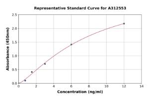 Representative standard curve for Human AMHR2 ELISA kit (A312553)