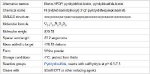 Pierce™, EZ-Link™ Sulfhydryl Reactive Biotinylation Reagents