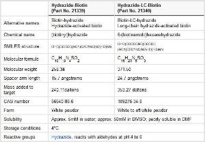 Carbohydrate reactive biotinylation reagents, EZ-Link™