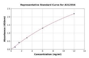 Representative standard curve for Human CD99L2 ELISA kit (A312554)