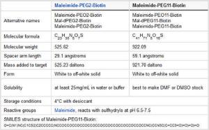 Pierce™, EZ-Link™ Sulfhydryl Reactive Biotinylation Reagents