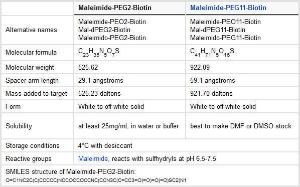 Pierce™, EZ-Link™ Sulfhydryl Reactive Biotinylation Reagents