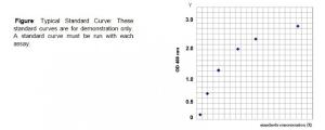 QuickDetect™ 24(S)-Hydroxycholesterol (Human) ELISA Kit