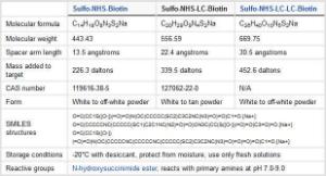 Sulpho-NHS-LC-Biotin, EZ-Link™, Pierce™