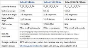 Sulpho-NHS-LC-LC-Biotin, EZ-Link™, Pierce™