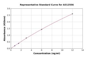 Representative standard curve for Human TC-2 ELISA kit (A312556)