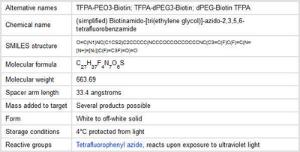 Photoreactive biotinylation reagents, EZ-Link™