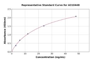 Representative standard curve for Human ART1 ELISA kit (A310448)