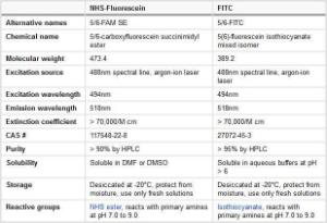 5(6)-Carboxyfluorescein N-hydroxysuccinimide ester ≥90% (par HPLC) colorant fluorescent, Pierce™