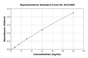 Representative standard curve for Human SIRP alpha ELISA kit (A312560)