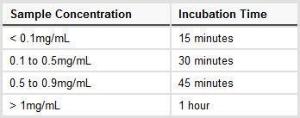 Immobilised TCEP disulphide reducing gel, Pierce™