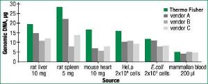 FERMK0721 - KIT GENEJET GENOMIC DNA PURIF 50RXN