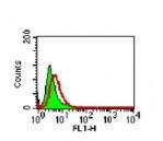 Anti-TNFRSF11A Mouse Monoclonal Antibody [clone: 64C1385.1]