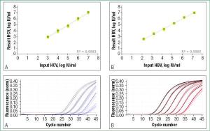 FERMK0821 - KIT GENEJET VIRAL DNA/RNA PURIF. 50 PREP