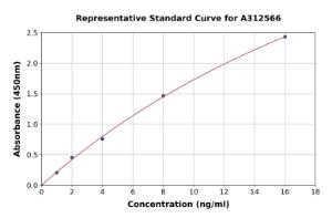 Representative standard curve for Human LECT1 ELISA kit (A312566)