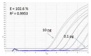 Luminaris color Probe qPCR master mixes