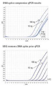 Luminaris color Probe qPCR master mixes