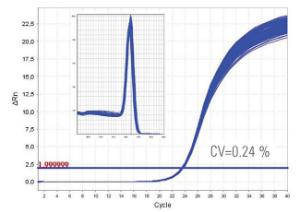 Luminaris color HiGreen qPCR master mix