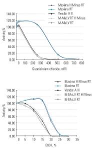 FERMEP0753 - MAXIMA H MINUS 4X10000 UNITS