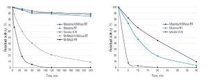 FERMEP0753 - MAXIMA H MINUS 4X10000 UNITS