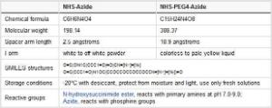 NHS-Azide and NHS-Phosphine Reagents, Pierce™